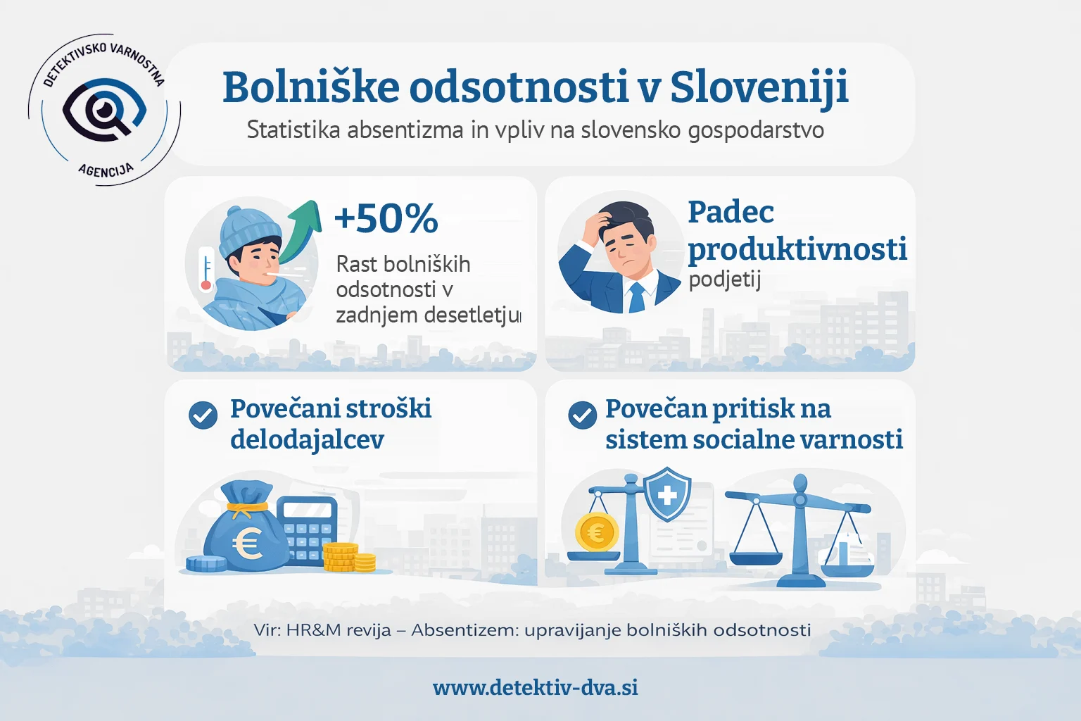 rast bolniških odsotnosti v Sloveniji statistika absentizma