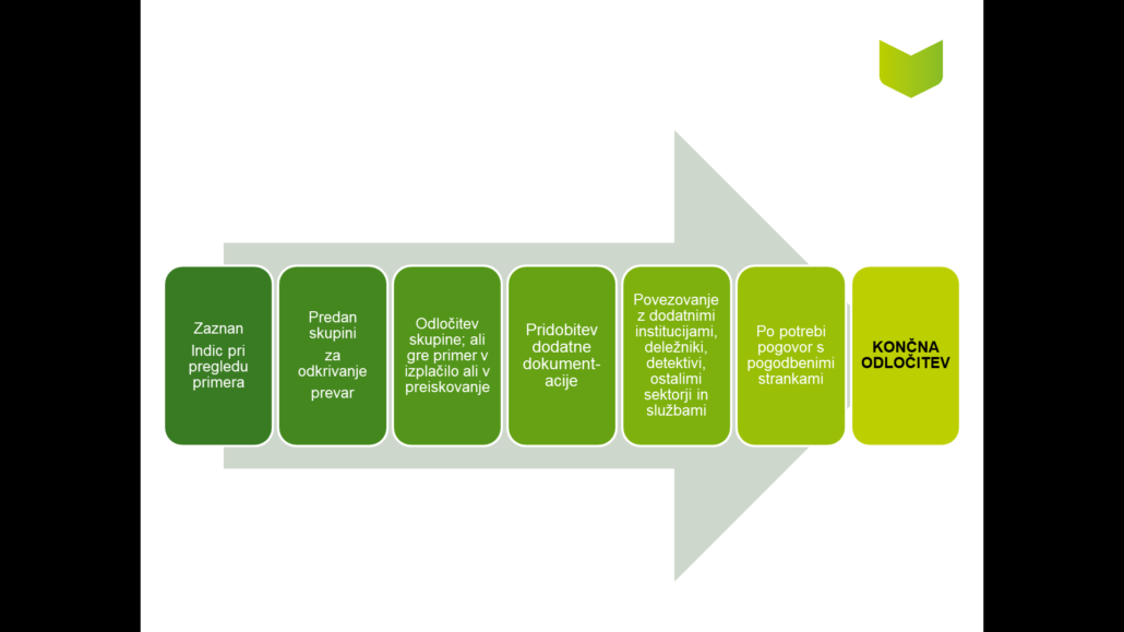 Proces zavarovalnega zahtevka s sumom na zavarovalno prevaro